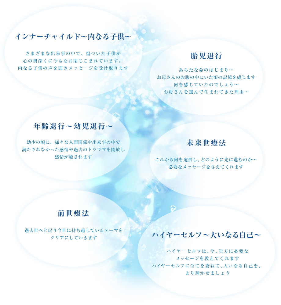 光のヒプノセラピー　インナーチャイルド～内なる子供～　胎児退行　年齢退行～幼児退行～　未来世療法　前世療法　ハイヤーセルフ～大いなる自己～